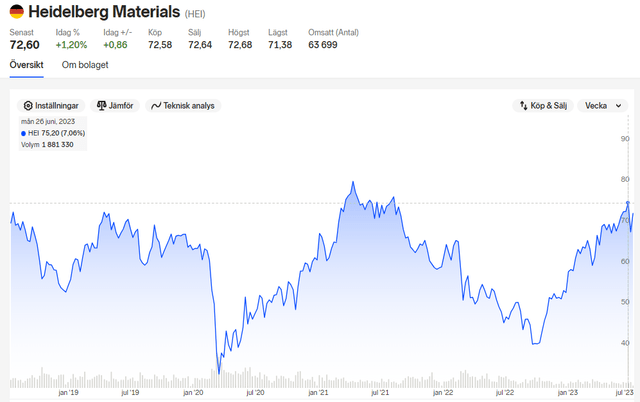 Heidelberg Materials, Nordnet