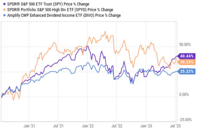 price performance