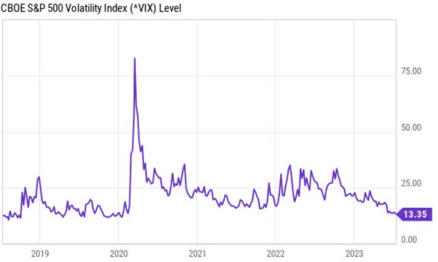 VIX