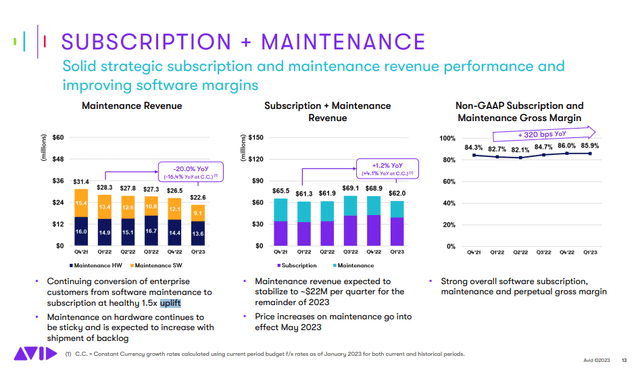 Subscription + maintenance