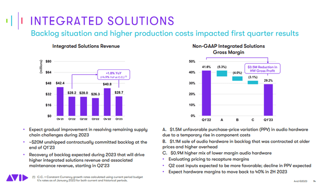 integrated solutions