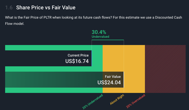 Palantir S New Announcements How This Stock Is Scaling For Long Term