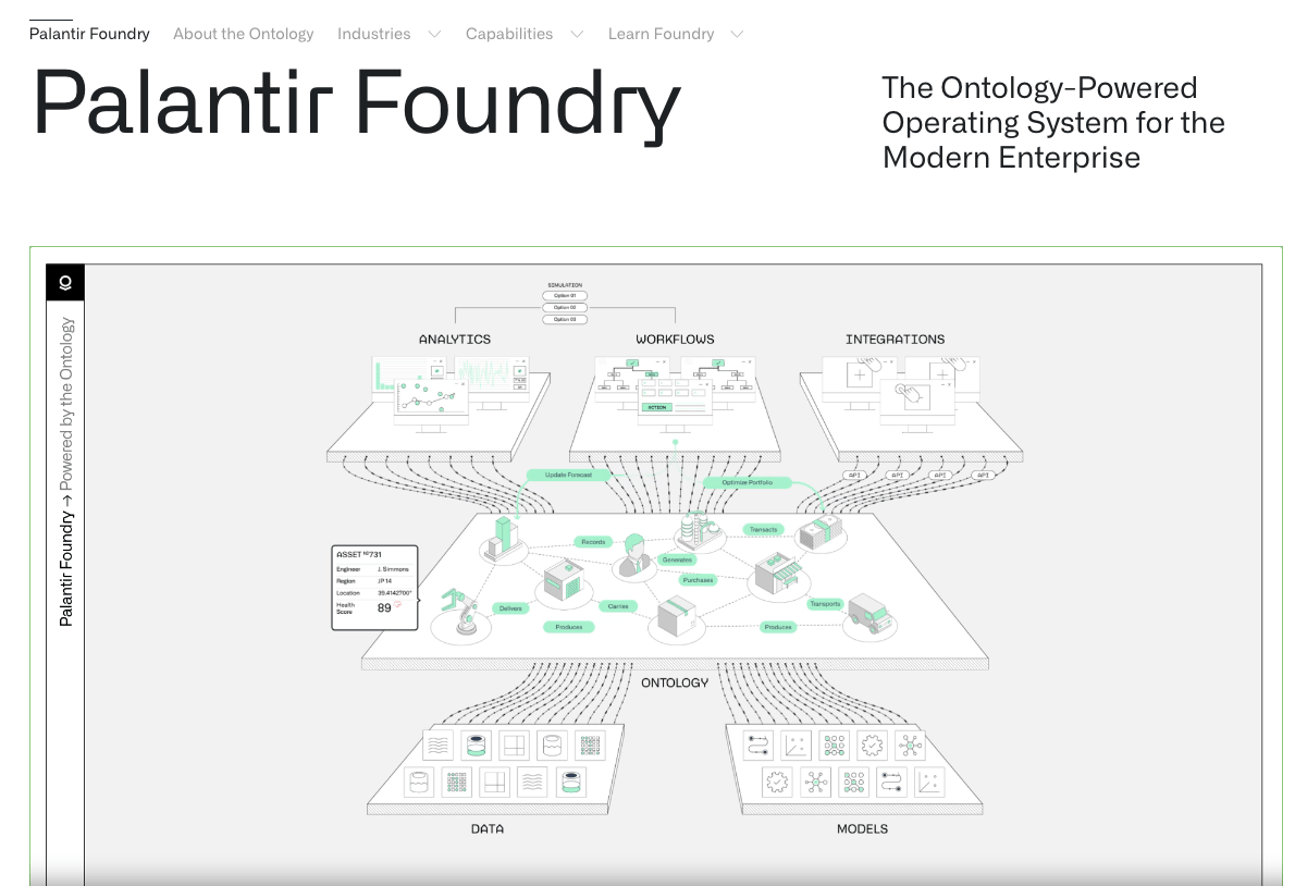 Palantir's New Announcements, How This Stock Is Scaling For Long-Term ...