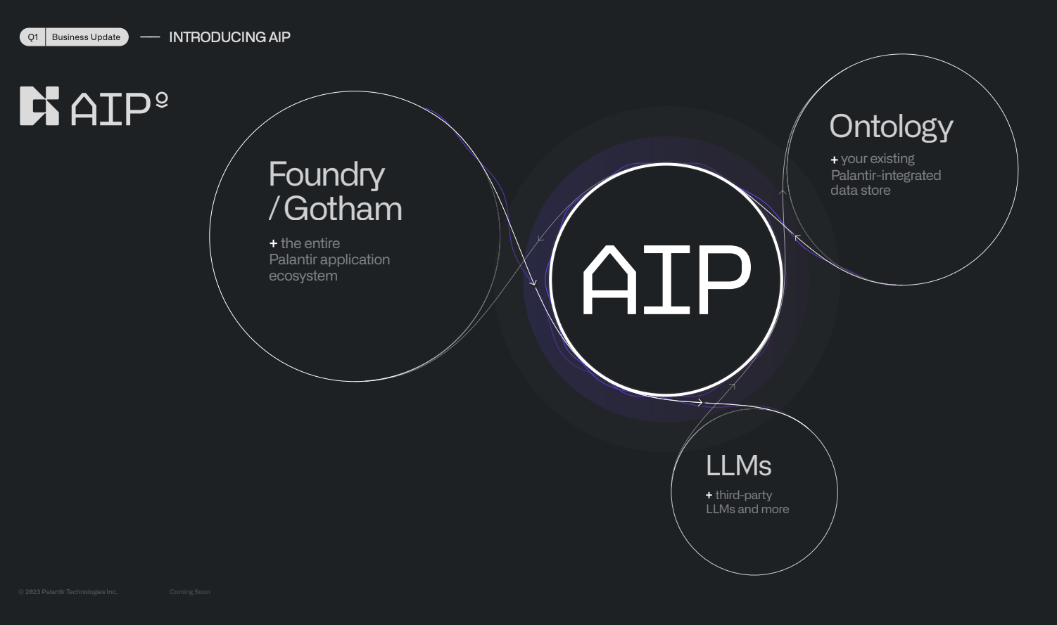 Palantir's New Announcements, How This Stock Is Scaling For Long-Term ...