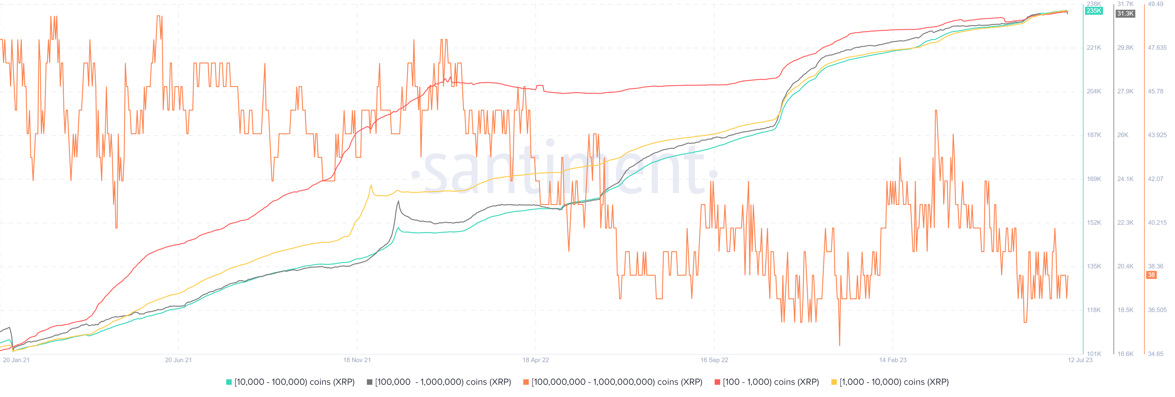 Ripple Ruling: Coinbase Might Be The Biggest Winner (NASDAQ:COIN) | Seeking  Alpha