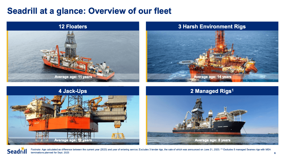 Seadrill Cold Stack Seadrill: Appealing Valuation And Multiple Potential Catalysts (NYSE ...
