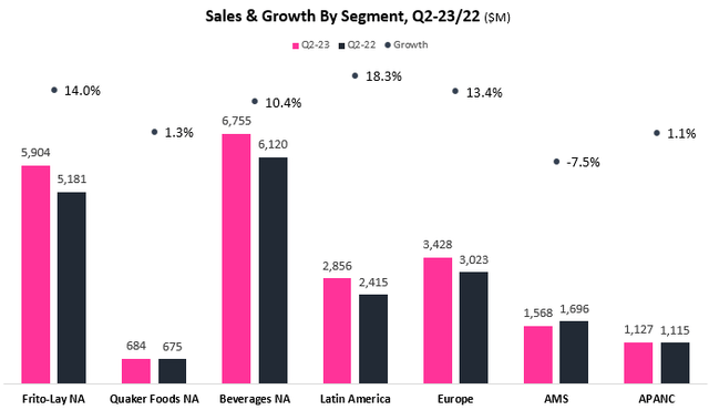 Sales growth graph