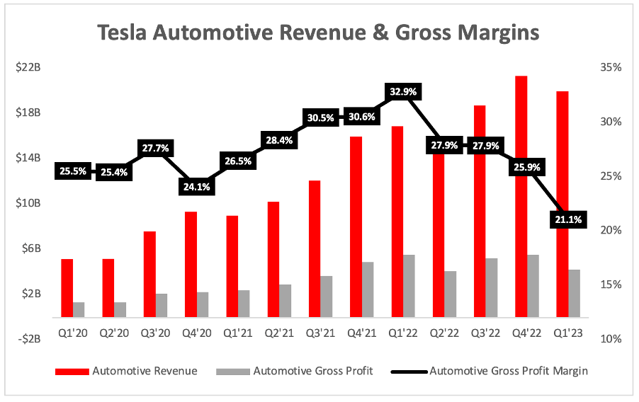 Tesla Q2 Earnings Preview Margin Pain For LongTerm Gain (NASDAQTSLA