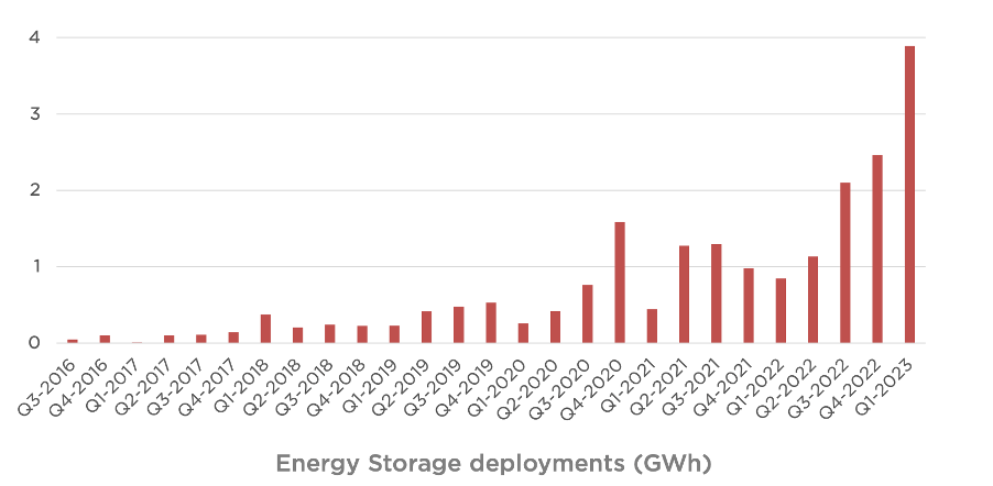 Tesla Q2 Earnings Preview: Margin Pain For Long-Term Gain (NASDAQ:TSLA)