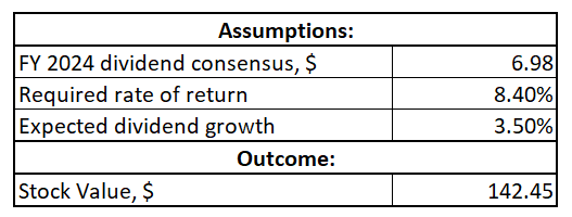 IBM DDM calculation