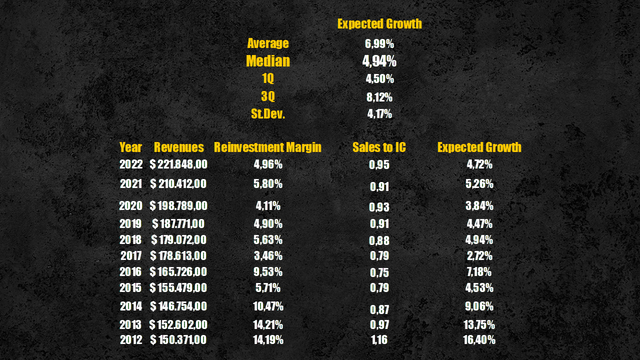 Communication Equipment industry expected growth rate