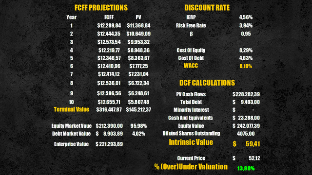 Cisco intrinsic value