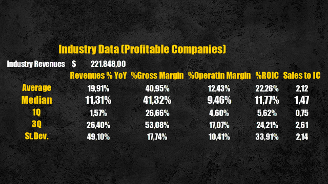 Communication Equipment industry data