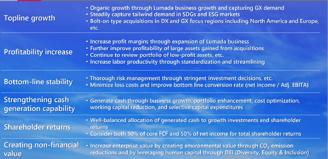 Key Initiatives Put In Place By Hitachi To Meet Its 10% ROIC Target