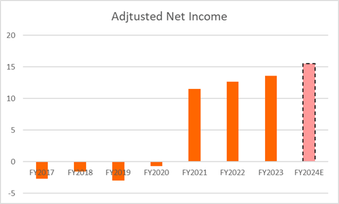 Ooma earnings growth