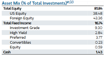 ETO Asset Allocation
