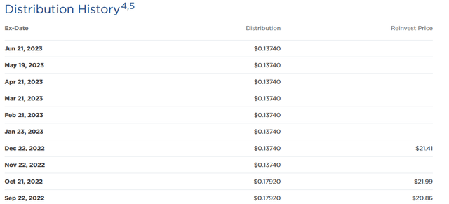 ETO Dividend History