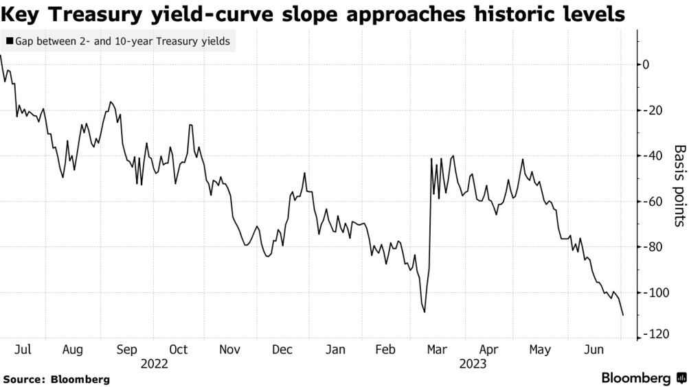 Why A Lower Yield May Be A Better Long-Term Investment | Seeking Alpha