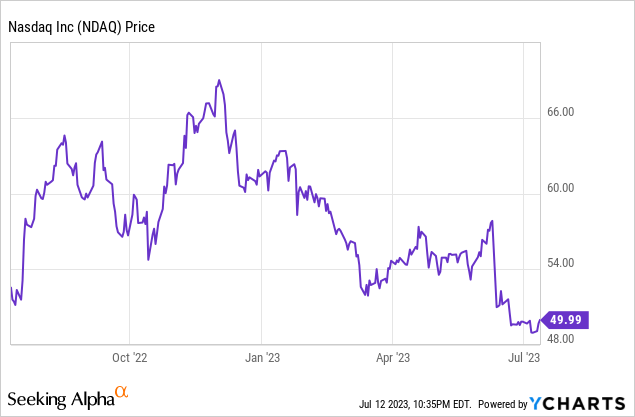 Nasdaq Stock: A Risky Acquisition (NASDAQ:NDAQ) | Seeking Alpha