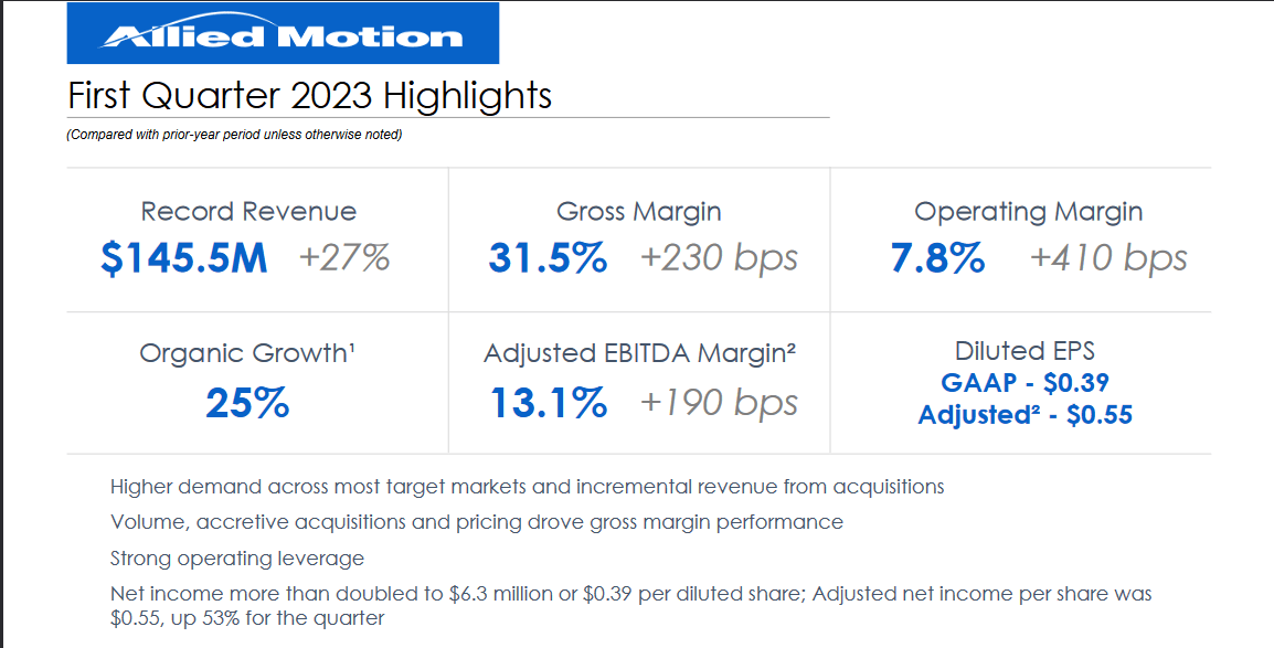 Some highlights from the last earnings report