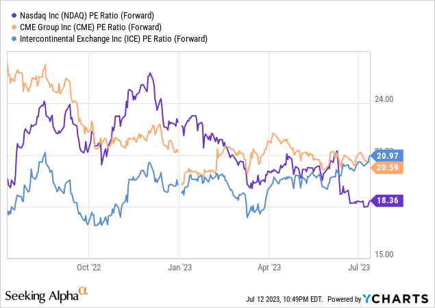 Nasdaq Stock: A Risky Acquisition (NASDAQ:NDAQ) | Seeking Alpha