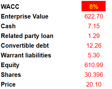 Source: My Valuation Model