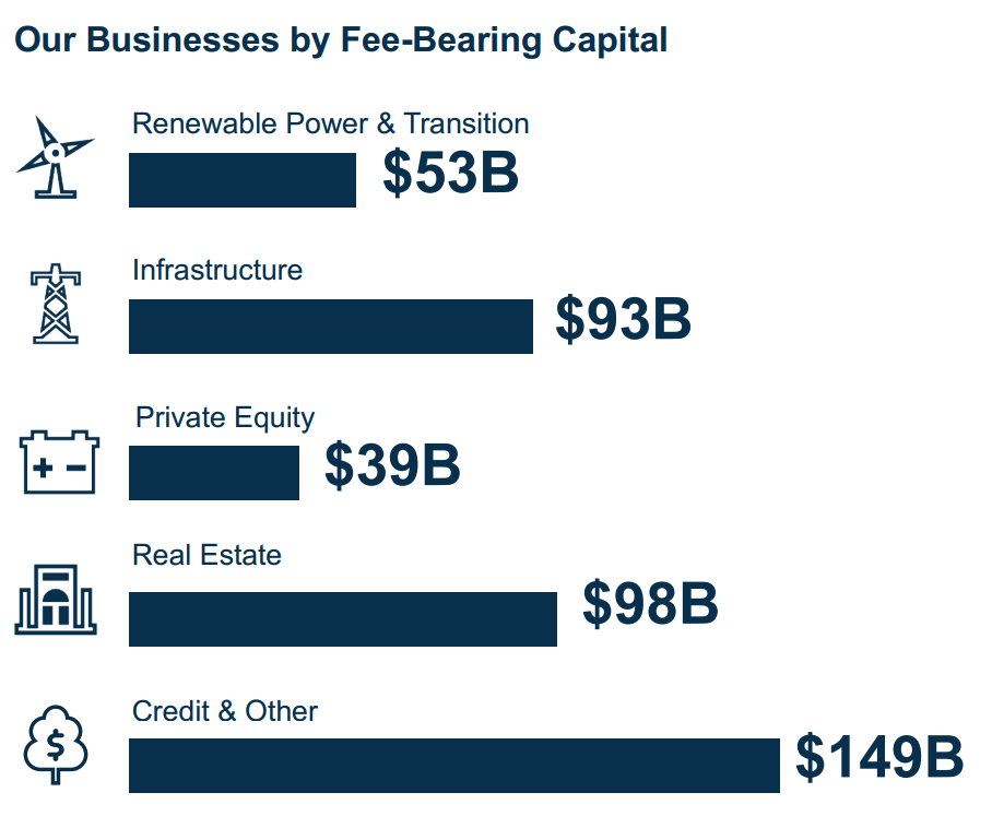 Brookfield: You Can Likely Ignore The Defaults (NYSE:BN) | Seeking Alpha