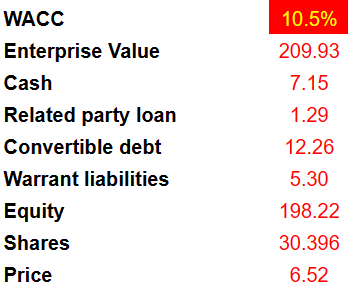 Source: My Valuation Model