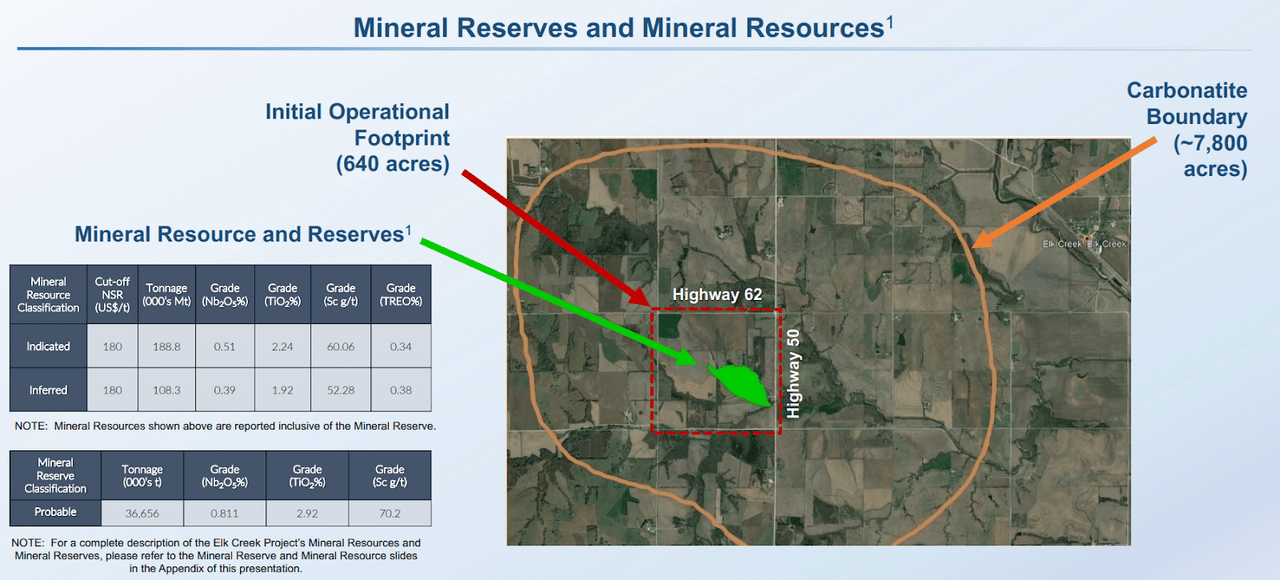 Source: Presentation To Investors