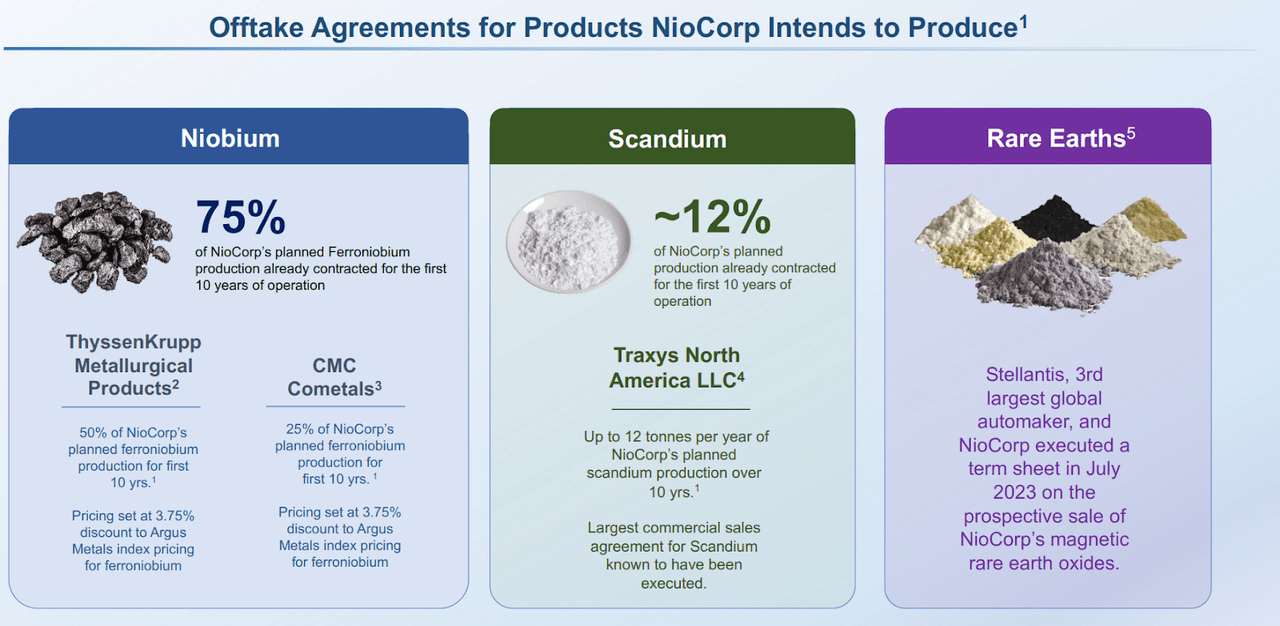 Source: Presentation To Investors