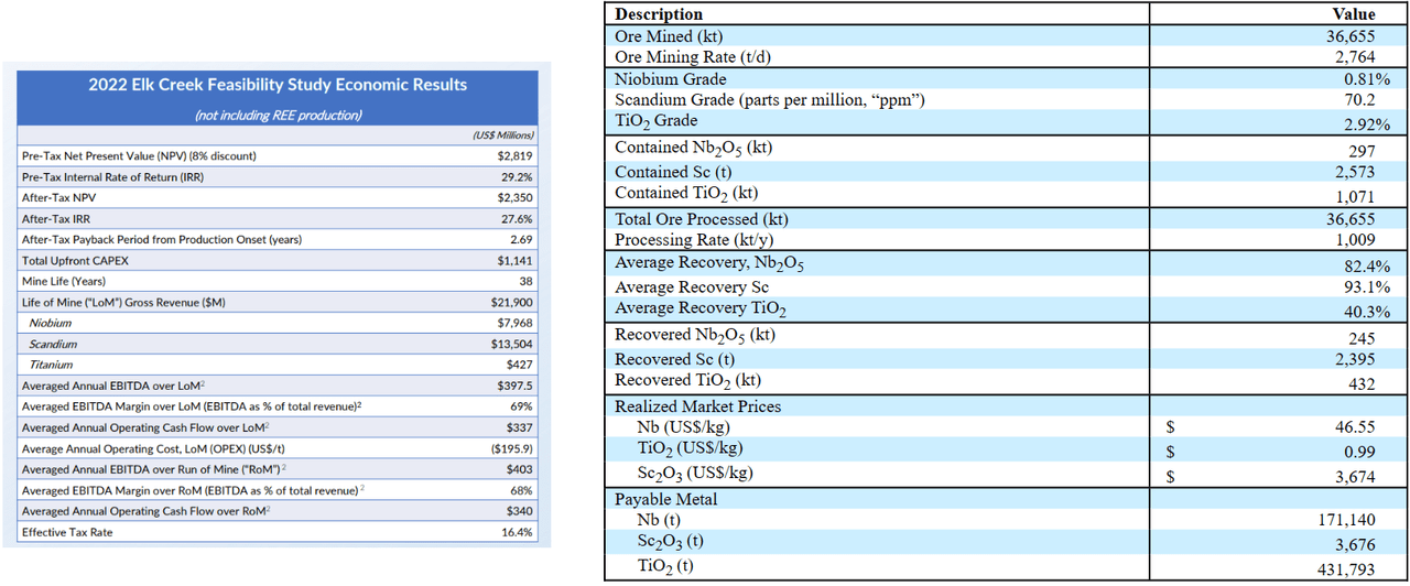 Source: Presentation To Investors