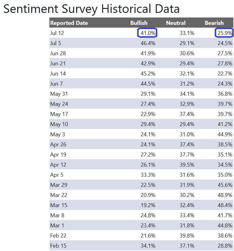 Survey Data