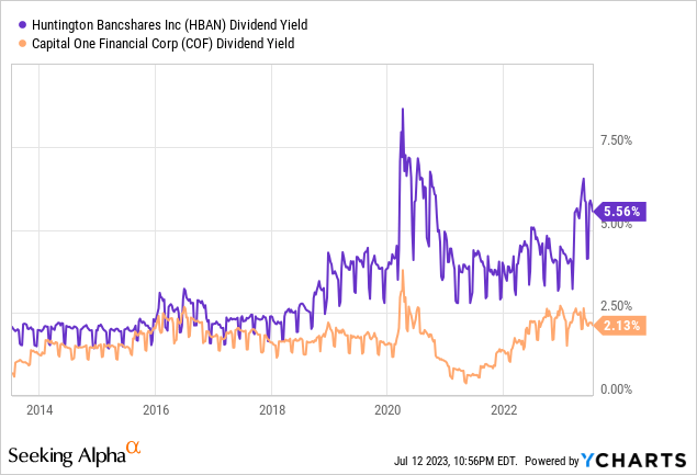 Dividends HBAN and COF