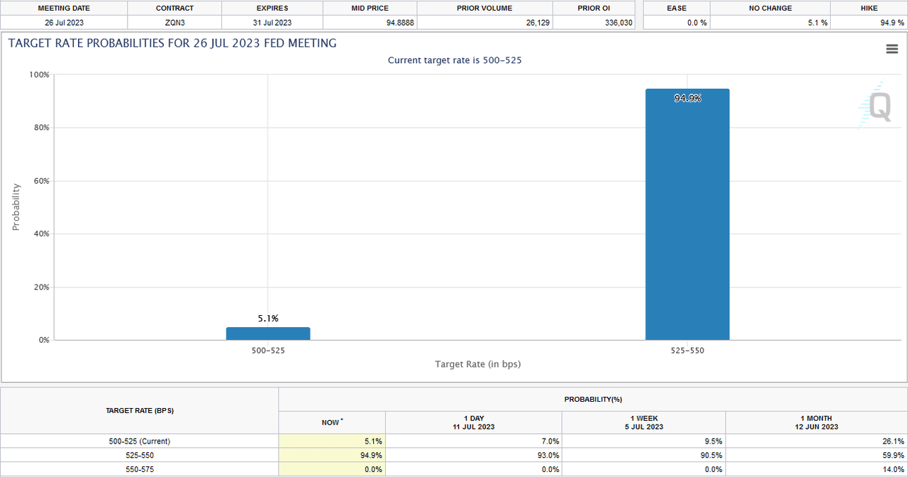 Target Rate Probabilities