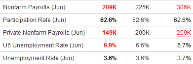 Jobs report