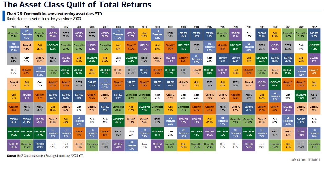 Asset Class Returns