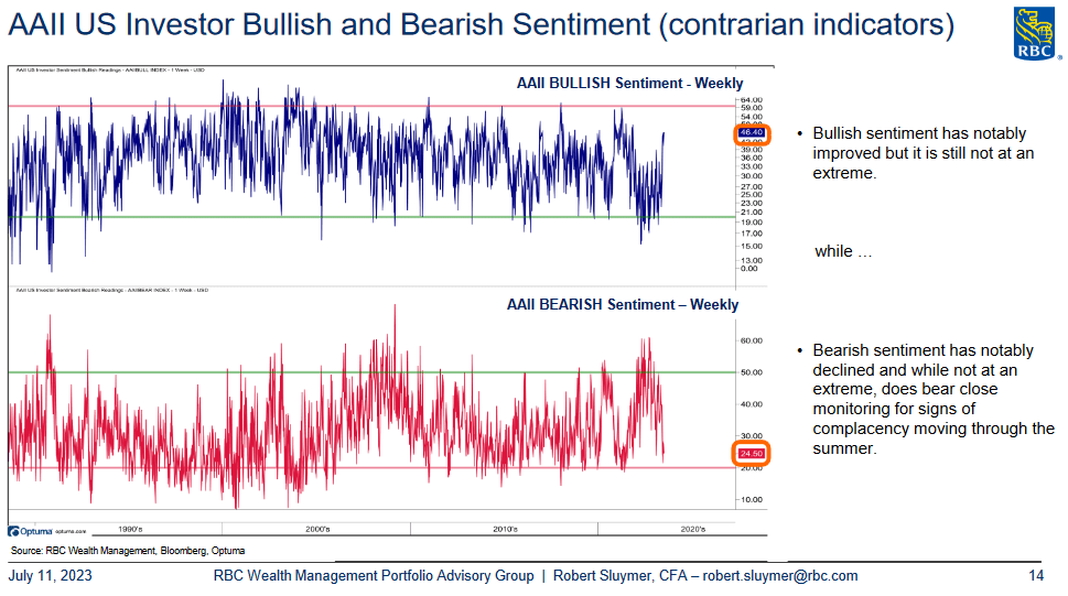 Sentiment