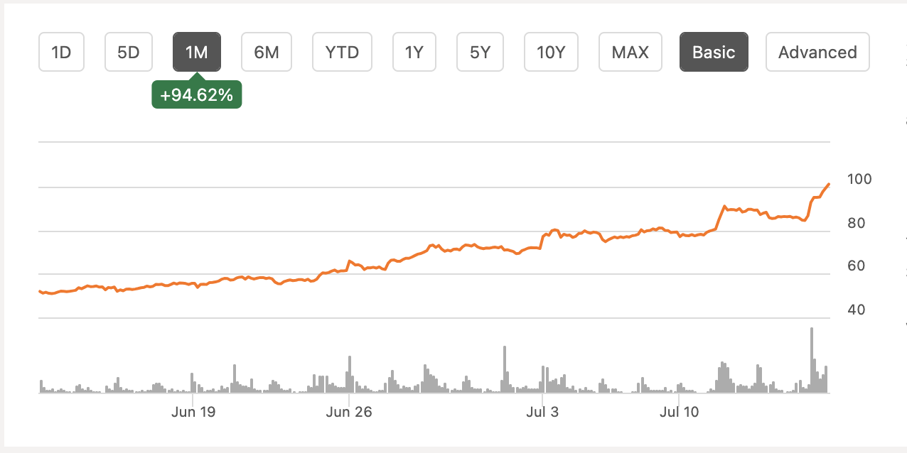 Coinbase Launches New TV Campaign; $COIN Price Soars