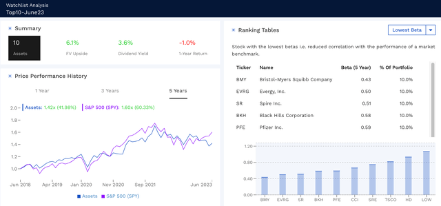 10 Dividend Growth Stocks For July 2023 | Seeking Alpha