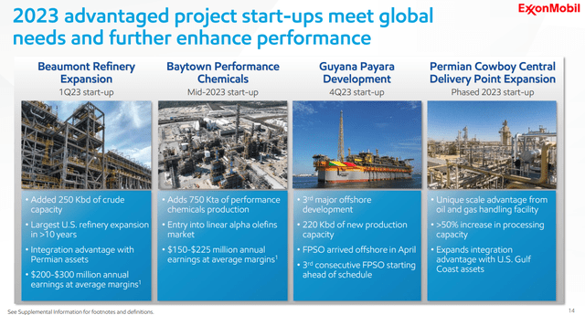 Exxon Mobil project start-ups