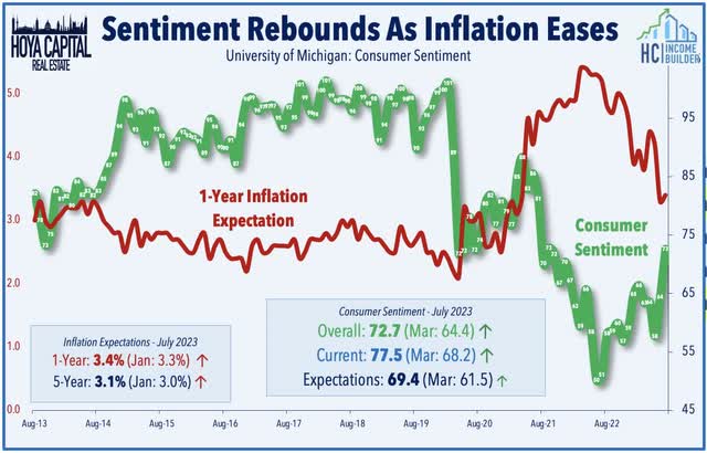 CPI inflation july 2023