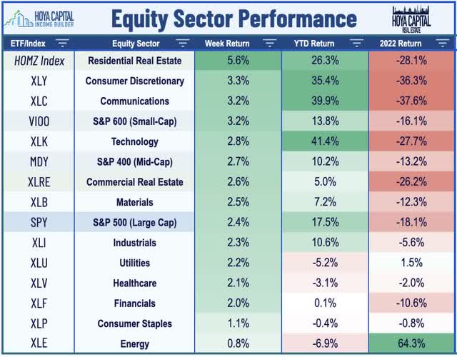 equity sector