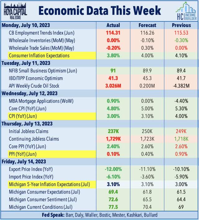 economic calendar this week
