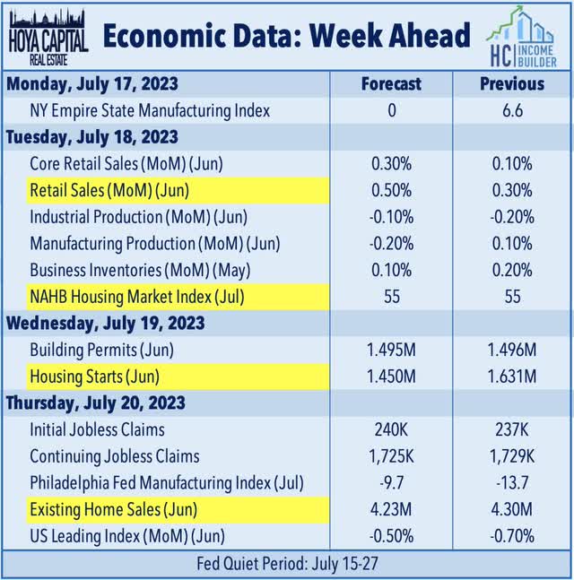 economic calendar this week