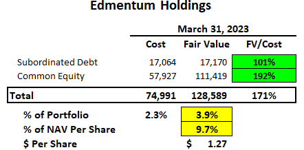 Edmentum