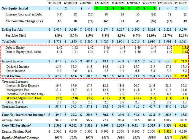 NMFC Dividend Coverage