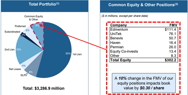 NMFC Equity