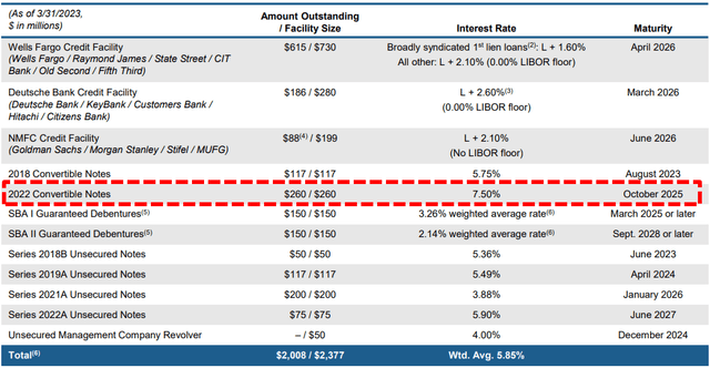 NMFC Borrowings