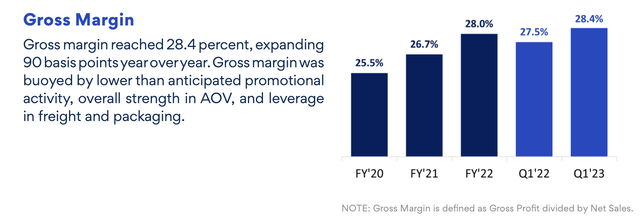 Chewy gross margin trends