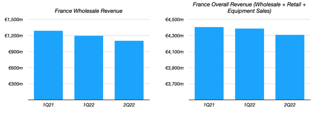 Orange French Segment Revenue Performance 1Q21-1Q23
